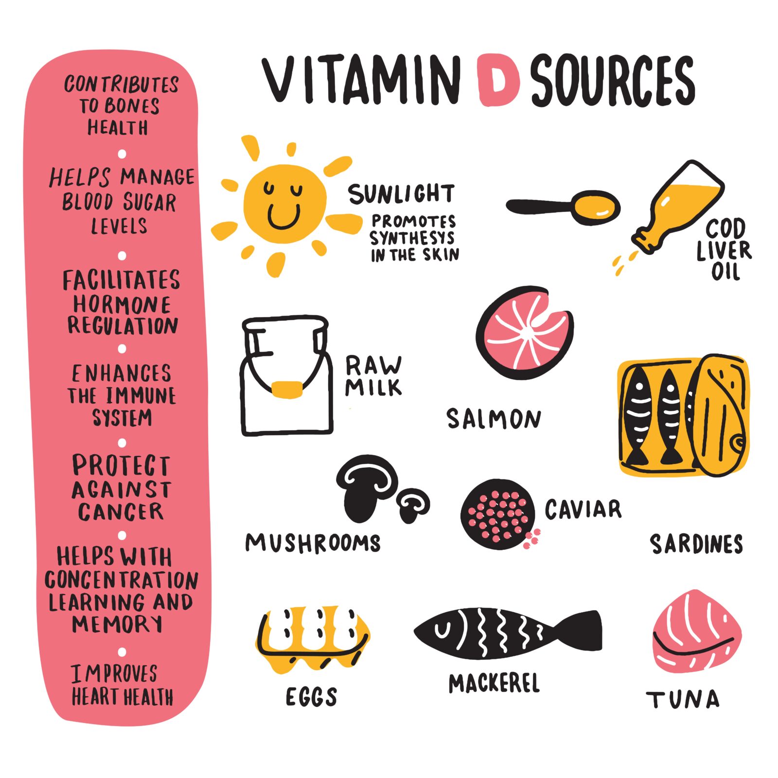 infographic on vitamin D sources