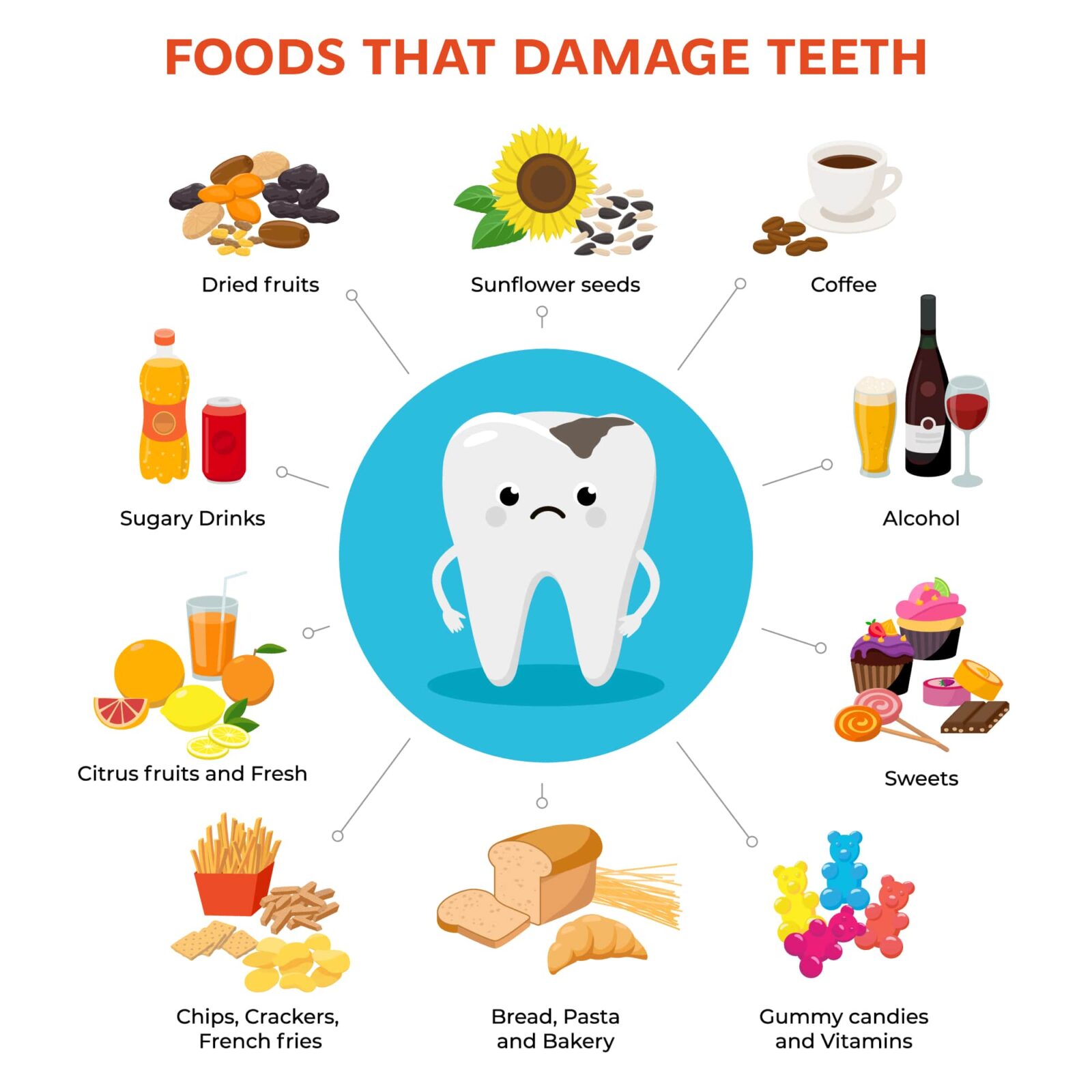 infographic on foods that damage the teeth